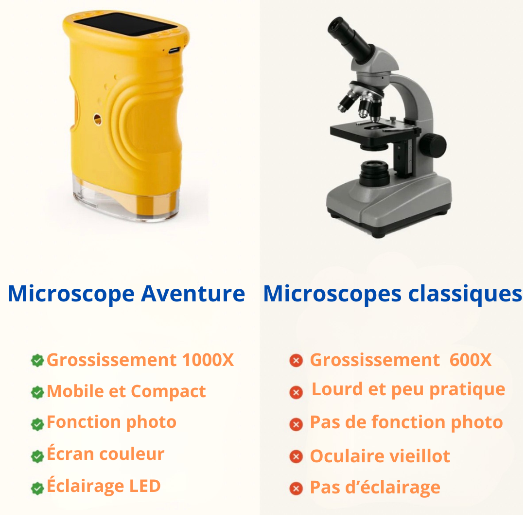 Microscopio da avventura per bambini + Guida in omaggio
